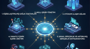 2027’de Hayatımızı Kökten Değiştirecek 7 Yapay Zeka Uygulaması: Geleceğin Teknolojileri