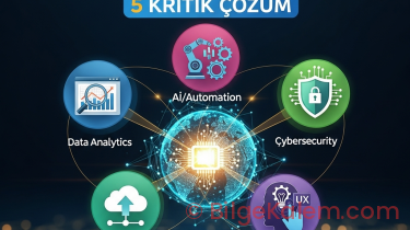 2027 Dijital Rekabet Stratejileri: Yapay Zeka, Otomasyon ve Daha Fazlası