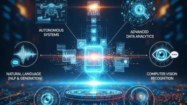 Dijital Geleceğinizi Şekillendirecek 5 Çığır Açan Yapay Zeka Çözümü