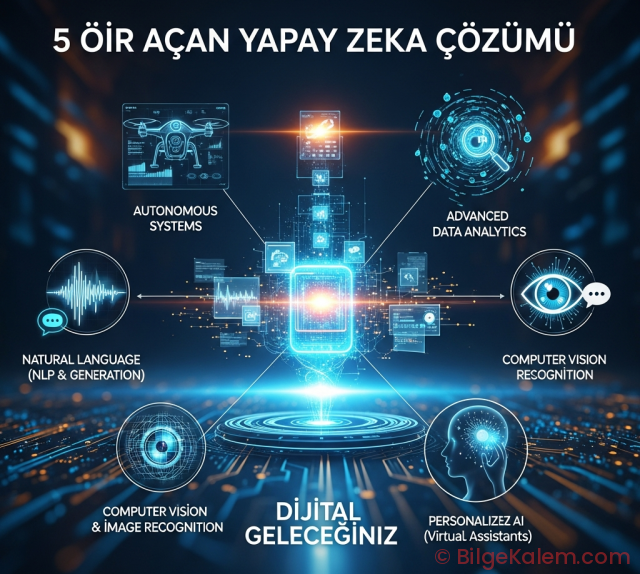 Dijital Geleceğinizi Şekillendirecek 5 Çığır Açan Yapay Zeka Çözümü