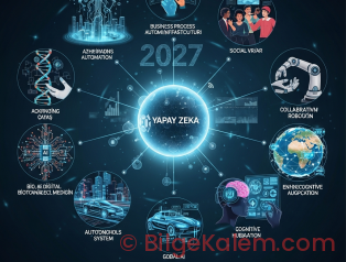 Yapay Zeka’nın Gizli Gücü: 2027’de İş ve Sosyal Yaşamı Kökten Değiştirecek 7 Çığır Açan İnovasyon