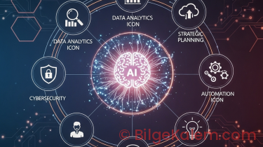 Yapay Zeka ile Dijital Dönüşüm: İşletmenizin Geleceğini Şekillendiren 7 Adım | AI Stratejileri